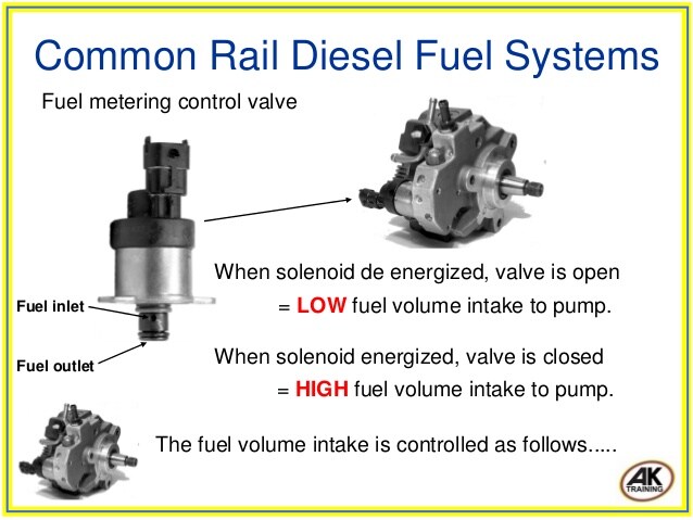 common rail diesel fuel systems